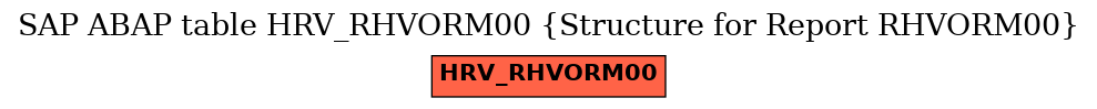 E-R Diagram for table HRV_RHVORM00 (Structure for Report RHVORM00)