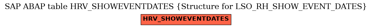 E-R Diagram for table HRV_SHOWEVENTDATES (Structure for LSO_RH_SHOW_EVENT_DATES)