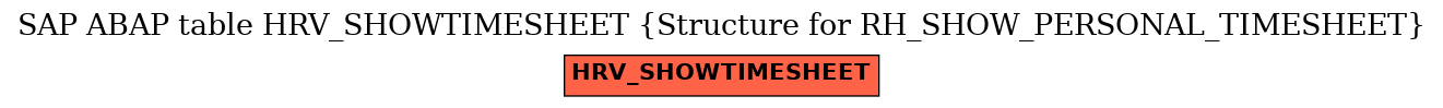 E-R Diagram for table HRV_SHOWTIMESHEET (Structure for RH_SHOW_PERSONAL_TIMESHEET)