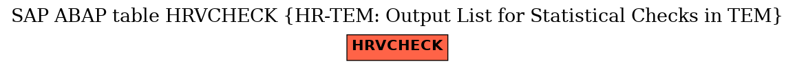 E-R Diagram for table HRVCHECK (HR-TEM: Output List for Statistical Checks in TEM)