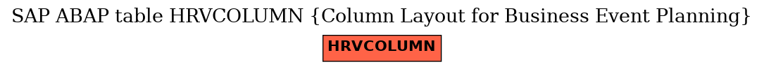 E-R Diagram for table HRVCOLUMN (Column Layout for Business Event Planning)