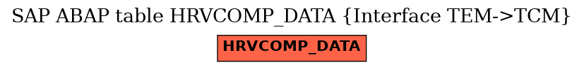 E-R Diagram for table HRVCOMP_DATA (Interface TEM->TCM)