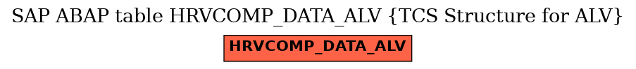 E-R Diagram for table HRVCOMP_DATA_ALV (TCS Structure for ALV)