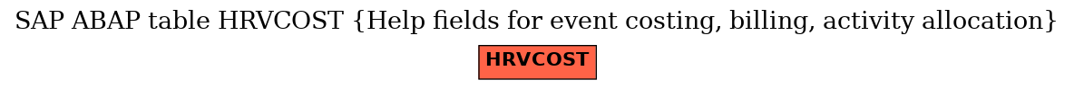 E-R Diagram for table HRVCOST (Help fields for event costing, billing, activity allocation)