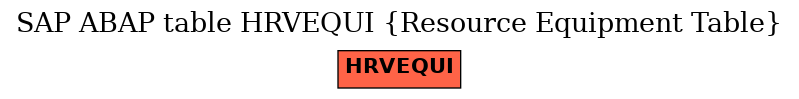 E-R Diagram for table HRVEQUI (Resource Equipment Table)