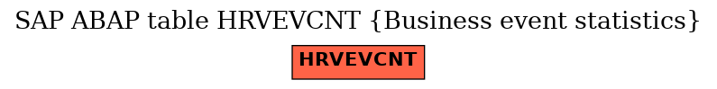 E-R Diagram for table HRVEVCNT (Business event statistics)