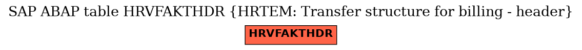 E-R Diagram for table HRVFAKTHDR (HRTEM: Transfer structure for billing - header)