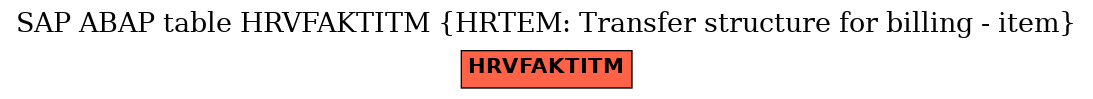 E-R Diagram for table HRVFAKTITM (HRTEM: Transfer structure for billing - item)