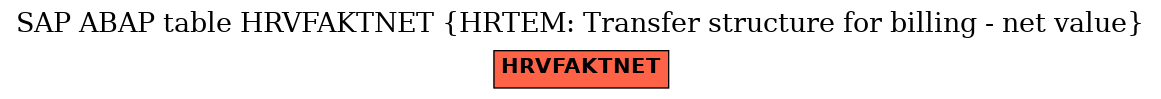 E-R Diagram for table HRVFAKTNET (HRTEM: Transfer structure for billing - net value)