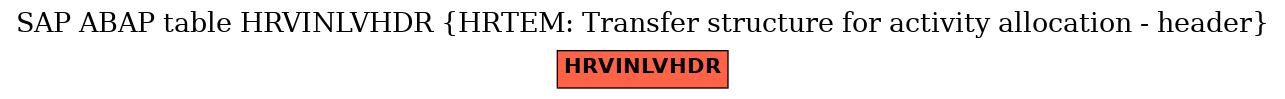 E-R Diagram for table HRVINLVHDR (HRTEM: Transfer structure for activity allocation - header)