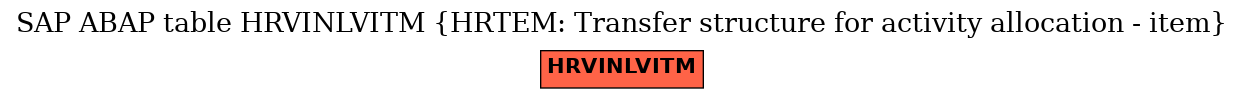 E-R Diagram for table HRVINLVITM (HRTEM: Transfer structure for activity allocation - item)