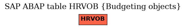 E-R Diagram for table HRVOB (Budgeting objects)