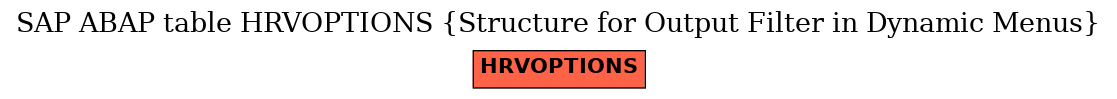 E-R Diagram for table HRVOPTIONS (Structure for Output Filter in Dynamic Menus)