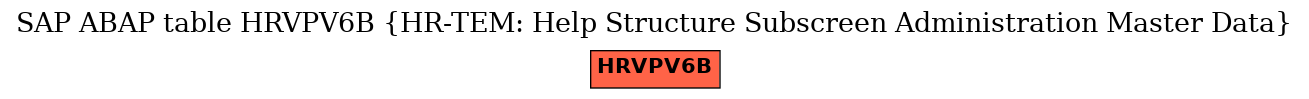 E-R Diagram for table HRVPV6B (HR-TEM: Help Structure Subscreen Administration Master Data)