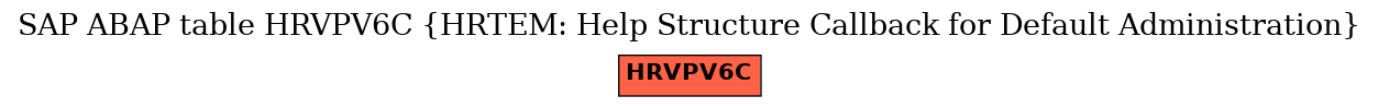 E-R Diagram for table HRVPV6C (HRTEM: Help Structure Callback for Default Administration)