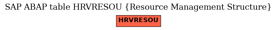 E-R Diagram for table HRVRESOU (Resource Management Structure)