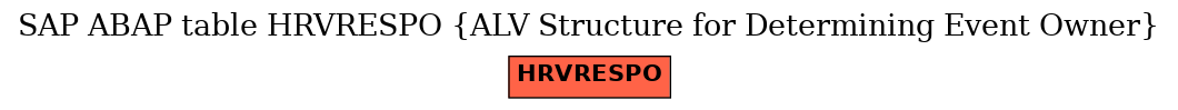 E-R Diagram for table HRVRESPO (ALV Structure for Determining Event Owner)