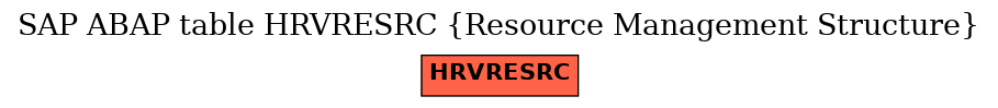 E-R Diagram for table HRVRESRC (Resource Management Structure)