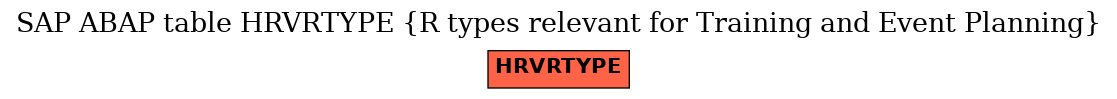 E-R Diagram for table HRVRTYPE (R types relevant for Training and Event Planning)