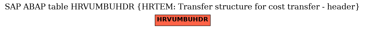 E-R Diagram for table HRVUMBUHDR (HRTEM: Transfer structure for cost transfer - header)