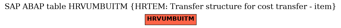 E-R Diagram for table HRVUMBUITM (HRTEM: Transfer structure for cost transfer - item)