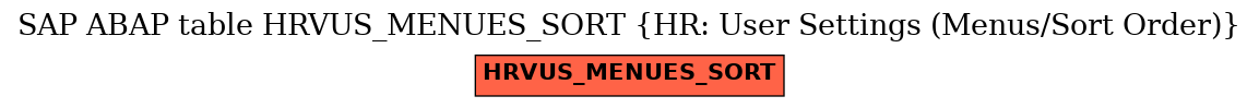 E-R Diagram for table HRVUS_MENUES_SORT (HR: User Settings (Menus/Sort Order))