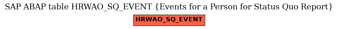 E-R Diagram for table HRWAO_SQ_EVENT (Events for a Person for Status Quo Report)