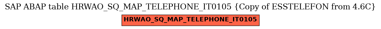 E-R Diagram for table HRWAO_SQ_MAP_TELEPHONE_IT0105 (Copy of ESSTELEFON from 4.6C)