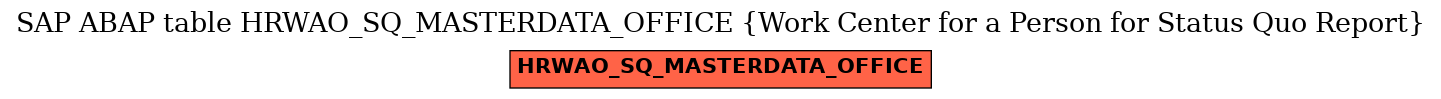 E-R Diagram for table HRWAO_SQ_MASTERDATA_OFFICE (Work Center for a Person for Status Quo Report)