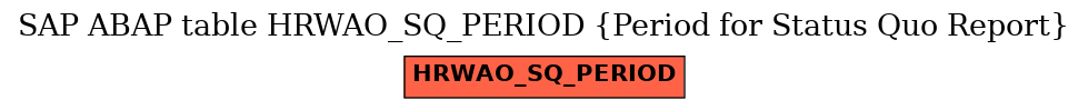 E-R Diagram for table HRWAO_SQ_PERIOD (Period for Status Quo Report)
