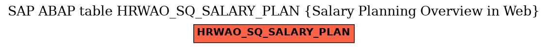 E-R Diagram for table HRWAO_SQ_SALARY_PLAN (Salary Planning Overview in Web)