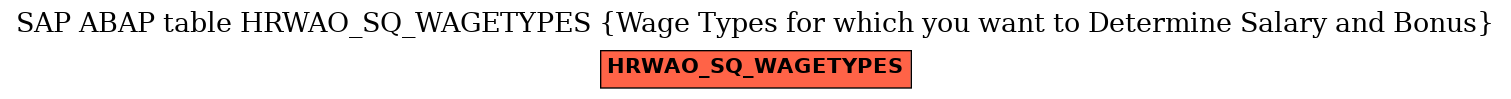 E-R Diagram for table HRWAO_SQ_WAGETYPES (Wage Types for which you want to Determine Salary and Bonus)