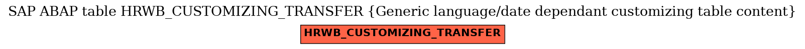 E-R Diagram for table HRWB_CUSTOMIZING_TRANSFER (Generic language/date dependant customizing table content)