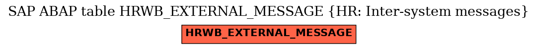 E-R Diagram for table HRWB_EXTERNAL_MESSAGE (HR: Inter-system messages)