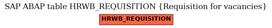 E-R Diagram for table HRWB_REQUISITION (Requisition for vacancies)