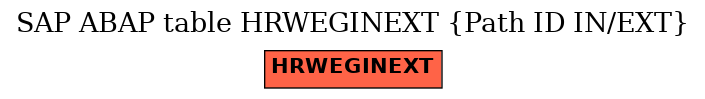 E-R Diagram for table HRWEGINEXT (Path ID IN/EXT)