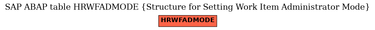 E-R Diagram for table HRWFADMODE (Structure for Setting Work Item Administrator Mode)