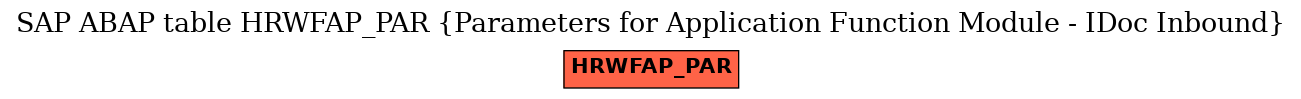 E-R Diagram for table HRWFAP_PAR (Parameters for Application Function Module - IDoc Inbound)