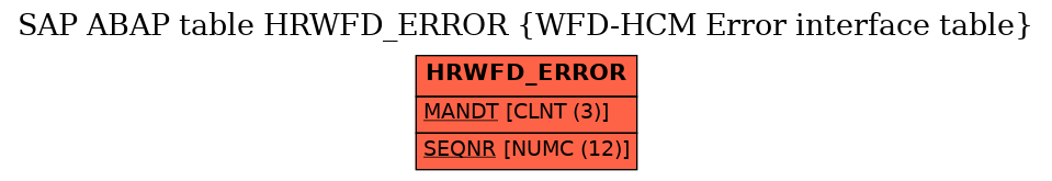 E-R Diagram for table HRWFD_ERROR (WFD-HCM Error interface table)