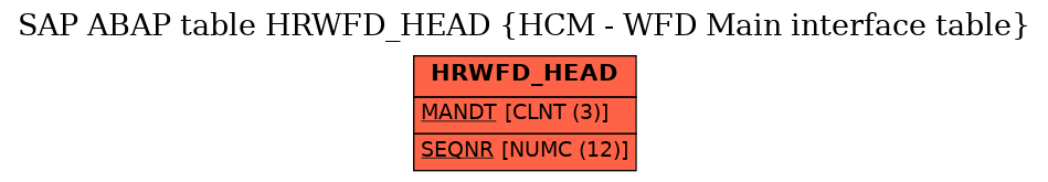 E-R Diagram for table HRWFD_HEAD (HCM - WFD Main interface table)