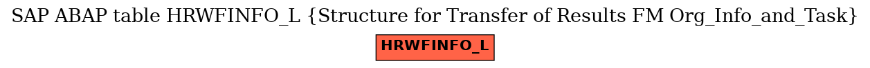 E-R Diagram for table HRWFINFO_L (Structure for Transfer of Results FM Org_Info_and_Task)