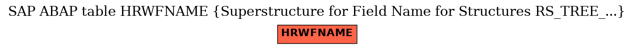 E-R Diagram for table HRWFNAME (Superstructure for Field Name for Structures RS_TREE_...)