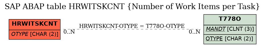 E-R Diagram for table HRWITSKCNT (Number of Work Items per Task)