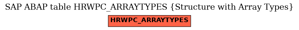 E-R Diagram for table HRWPC_ARRAYTYPES (Structure with Array Types)