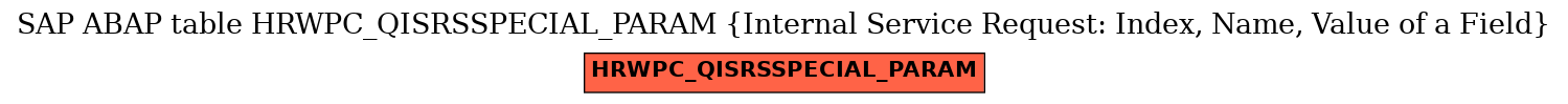 E-R Diagram for table HRWPC_QISRSSPECIAL_PARAM (Internal Service Request: Index, Name, Value of a Field)