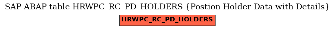 E-R Diagram for table HRWPC_RC_PD_HOLDERS (Postion Holder Data with Details)