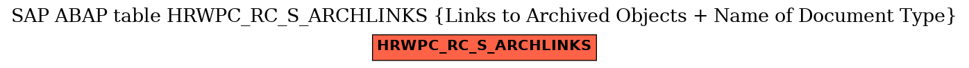 E-R Diagram for table HRWPC_RC_S_ARCHLINKS (Links to Archived Objects + Name of Document Type)