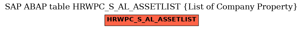 E-R Diagram for table HRWPC_S_AL_ASSETLIST (List of Company Property)