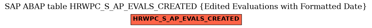 E-R Diagram for table HRWPC_S_AP_EVALS_CREATED (Edited Evaluations with Formatted Date)