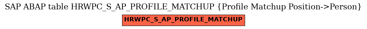 E-R Diagram for table HRWPC_S_AP_PROFILE_MATCHUP (Profile Matchup Position->Person)